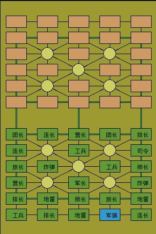 军棋大战