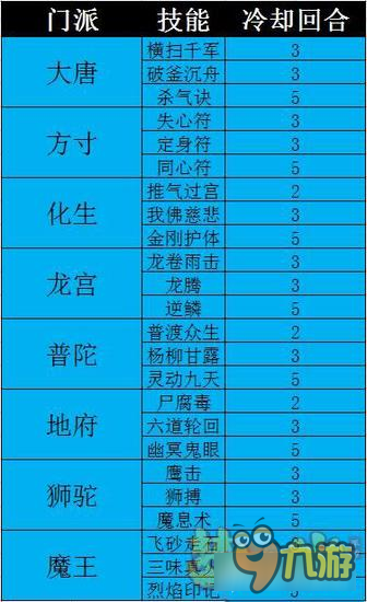 梦幻西游手游孩子技能讲解 竟然还有冷却