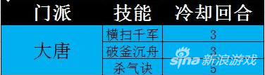 梦幻西游手游大唐子女怎么用 血耐也不错