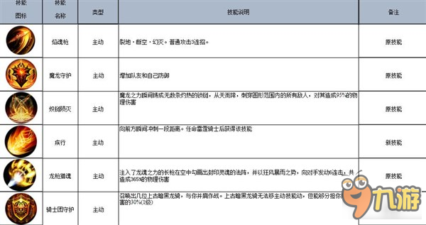 魔域口袋版龙骑士技能及效果汇总