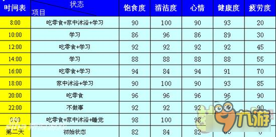 梦幻西游手游幼年子女培养方式 劳逸结合版