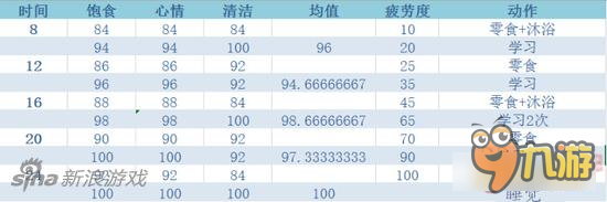 梦幻西游手游幼年子女平民培养 极限流实例