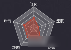 率土之滨蜀步亲卫好不好 率土之滨亲卫战法