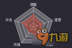 率土之滨魏弓曹睿好不好 率土之滨曹睿战法