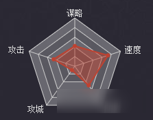 率土之滨魏骑亲卫好不好 率土之滨亲卫战法