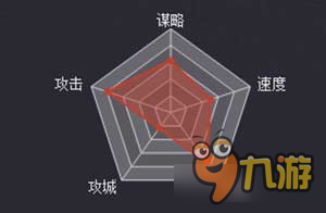 率土之滨夏侯渊厉害吗 战法特点及培养技巧