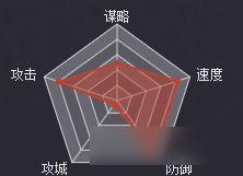 率土之滨魏骑夏侯渊好不好 率土之滨夏侯渊战法