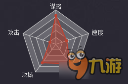 率土之滨汉弓蒯良＆蒯越好不好 率土之滨蒯良＆蒯越战法