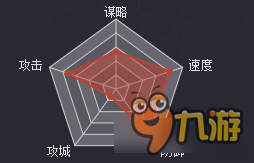 率土之滨汉骑丁原好不好 率土之滨丁原战法