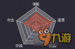 率土之滨汉骑董承好不好 率土之滨董承战法