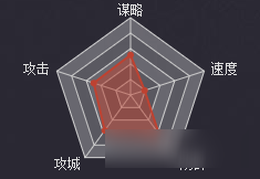 率土之滨汉步王烈好不好 率土之滨王烈战法