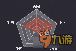 率土之滨汉骑刘虞好不好 率土之滨刘虞战法