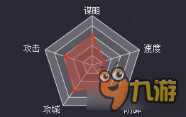 率土之滨汉步王允好不好 率土之滨王允战法