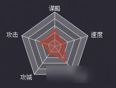 《率土之滨》亲卫战法详解