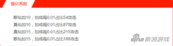 诛仙手游关于真仙散仙首饰的选择简单公式套算