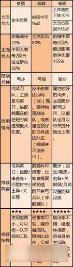 率土之滨武将新版战法比较 三大战法效果一览