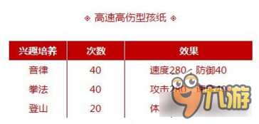 梦幻西游手游大唐子女兴趣学习 三种类型选择