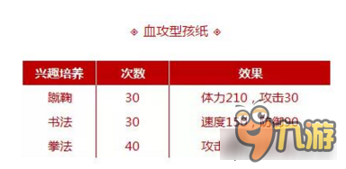 梦幻西游手游大唐子女兴趣学习 三种类型选择