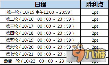 夏日山海 乖离性百万亚瑟王第四次阵营战开始