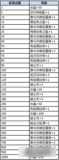 夏日山海 乖离性百万亚瑟王第四次阵营战开始