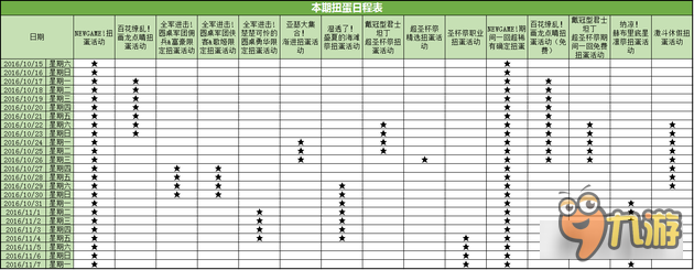 乖离性百万亚瑟王NEW GAME联动蛋池时间表