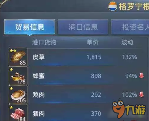 大航海之路商路整合第二弹 冷门备用线路分享