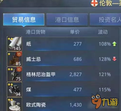 大航海之路商路整合第二弹 冷门备用线路分享