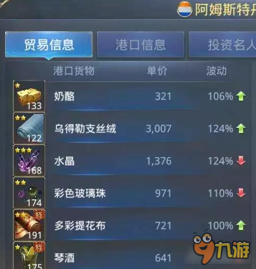 大航海之路商路整合第二弹 冷门备用线路分享