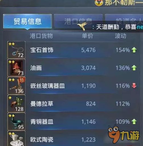 大航海之路商路整合第二弹 冷门备用线路分享