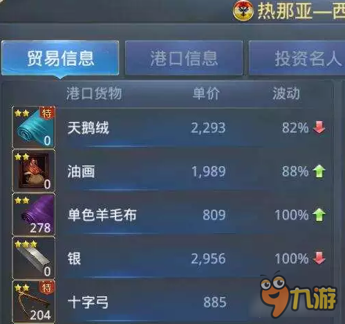 大航海之路商路整合第二弹 冷门备用线路分享