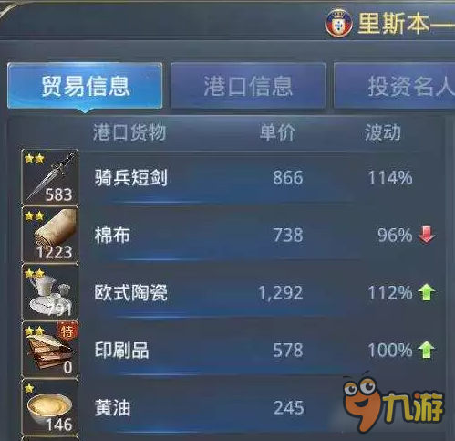 大航海之路商路整合第二弹 冷门备用线路分享