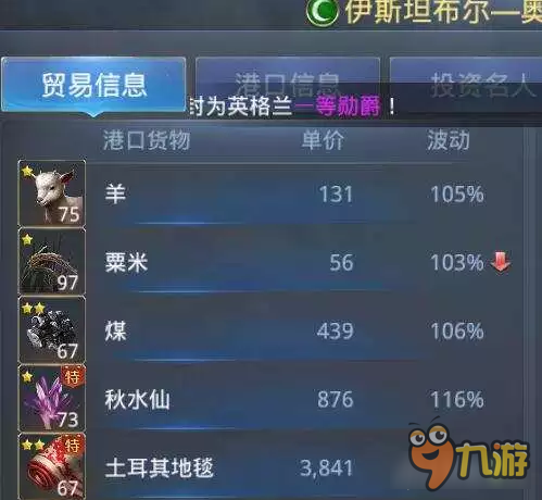 大航海之路商路整合第二弹 冷门备用线路分享