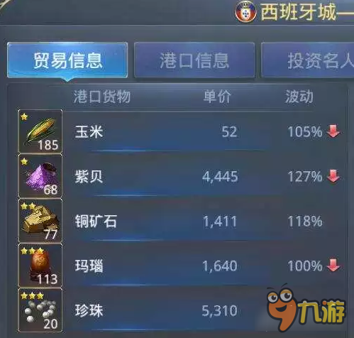 大航海之路商路整合第二弹 冷门备用线路分享