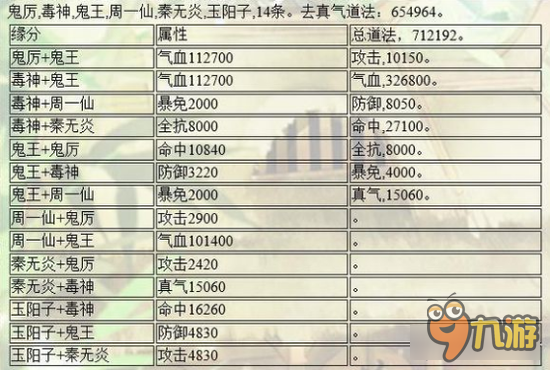 诛仙手游玉阳子和普德阵灵搭配 又有了新的选择