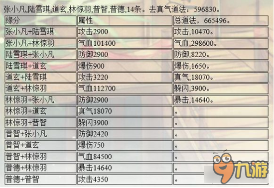 诛仙手游玉阳子和普德阵灵搭配 又有了新的选择