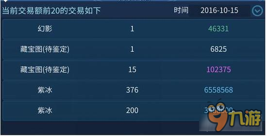 倩女幽魂手游常见赚钱方法 多开还是稳