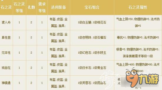 倩女幽魂手游刀客头盔石之灵搭配 可选不多