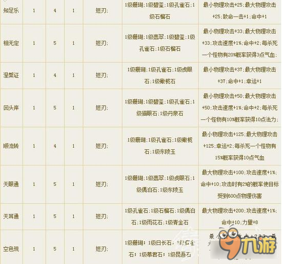 倩女幽魂手游刀客武器石之灵选择 看清定位