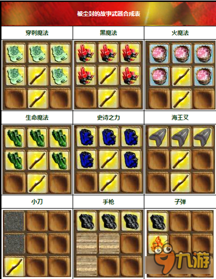 《被尘封的故事》武器合成表 魔法与冷兵器