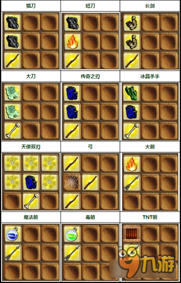 《被尘封的故事》武器合成表 魔法与冷兵器