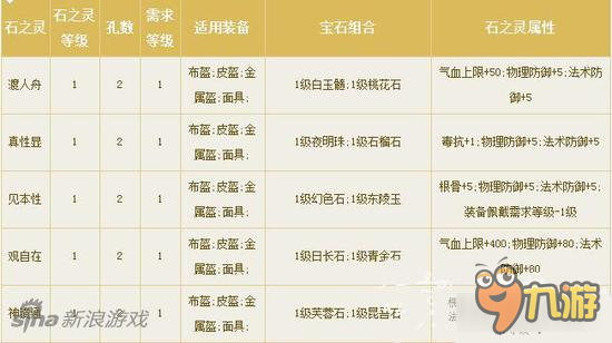 倩女幽魂手游女刀衣服石之灵搭配 平民也5孔