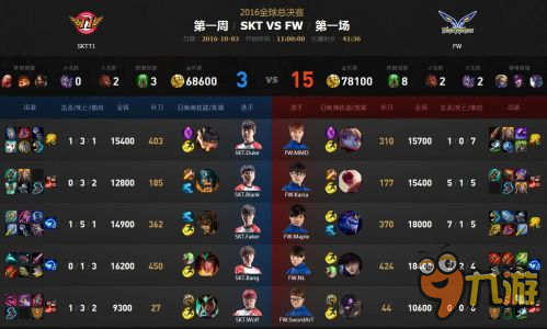 LOL2016全球总决赛10月3日直播视频 S6小组