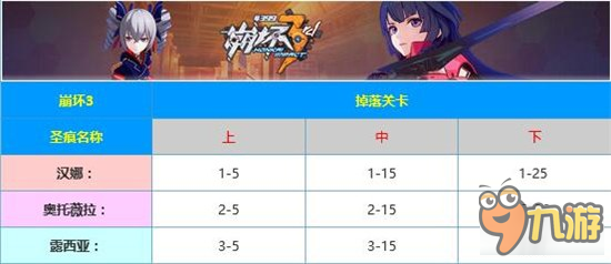 圣痕不要愁！《崩坏3》圣痕收集指南