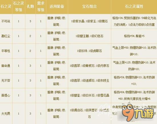 倩女幽魂手游女刀副手石之灵搭配 勘红尘挺好