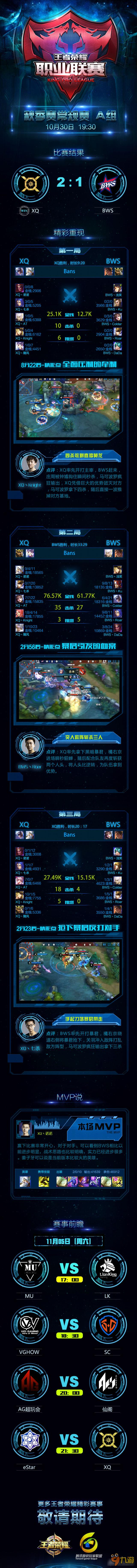 王者荣耀KPL10月30日战报 XQ2:1BWS首夺7分