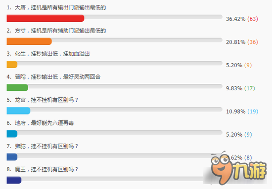 为什么玩家要挂机 梦幻西游手游挂机最菜门派
