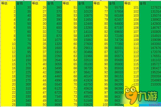 梦幻西游手游子女学技能花费 几千万花的心疼