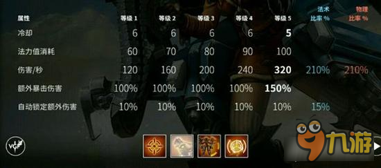 虚荣Vainglory战擎丝凯伊操作技巧与实战玩法