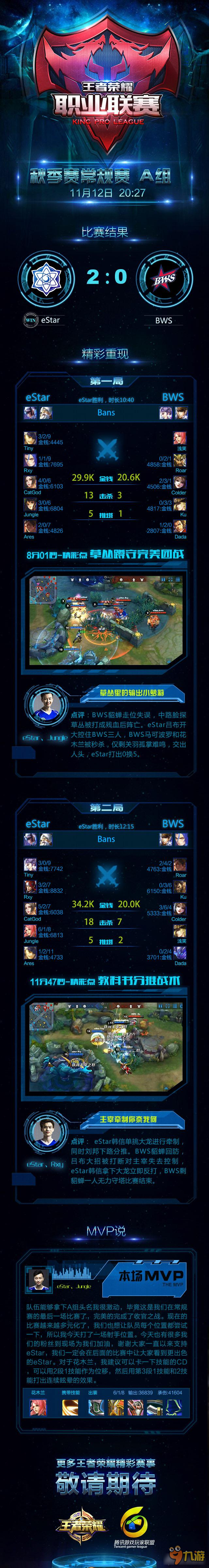 王者荣耀KPL11月12日战报 eStar2:0BWS获A组冠军