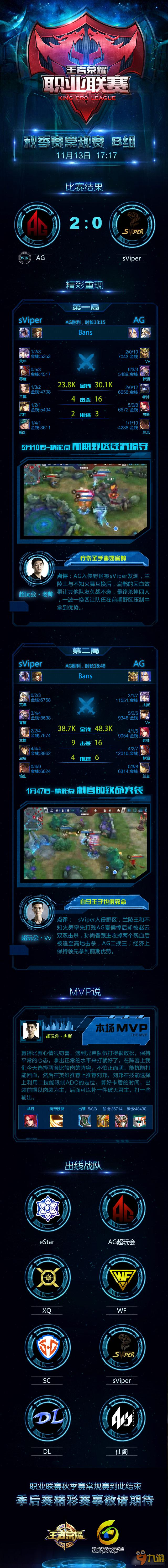王者荣耀KPL11月13日战报 AG2:0sViper获B组冠军
